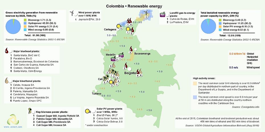 Map of Renewable energy infrastructure in Colombia