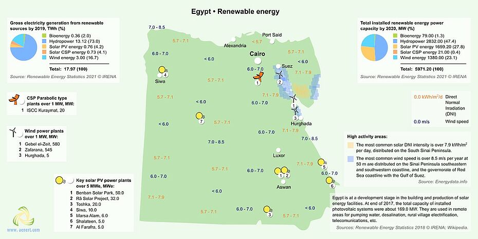Map of Renewable energy infrastructure in Egypt