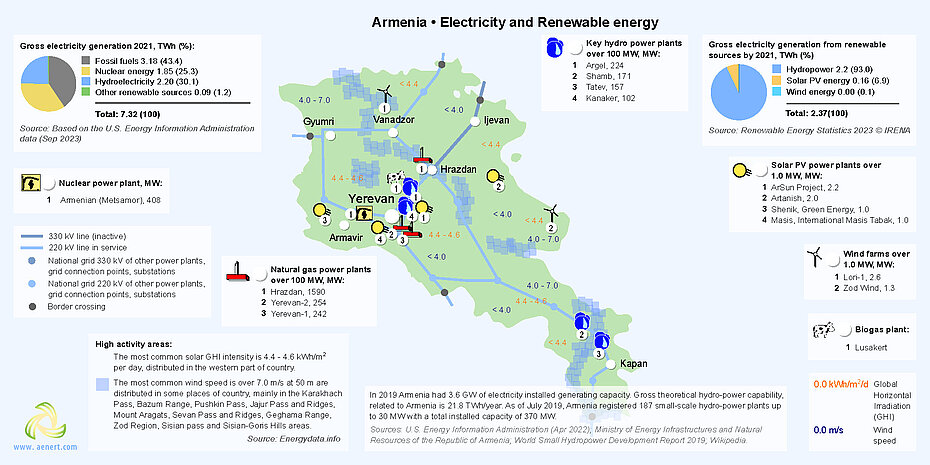 Map of Renewable energy infrastructure and power plants in Armenia