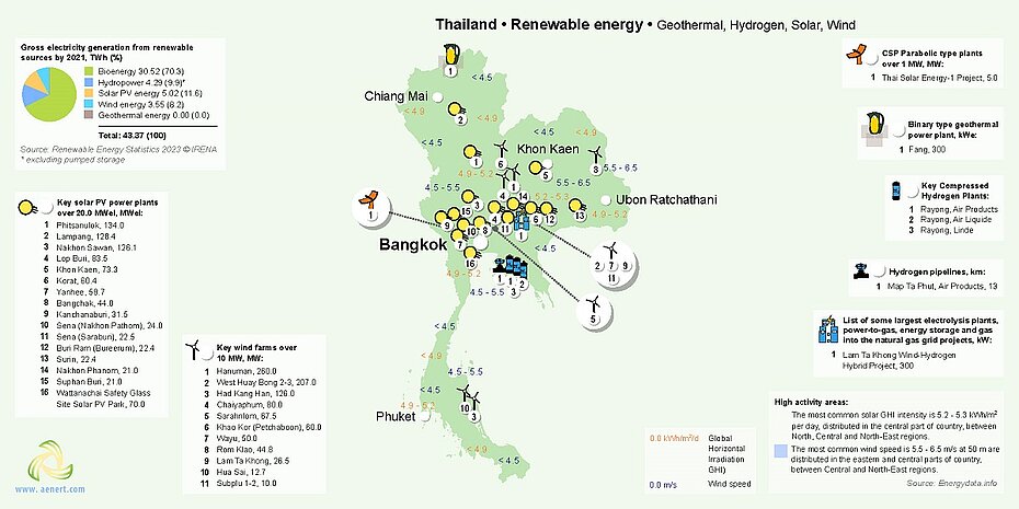 Map of Renewable energy infrastructure in Thailand