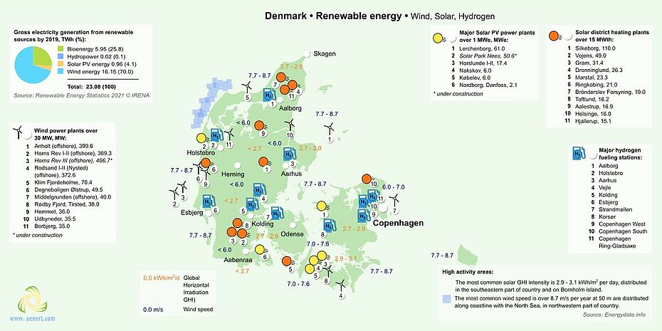 Map of Renewable energy infrastructure Denmark
