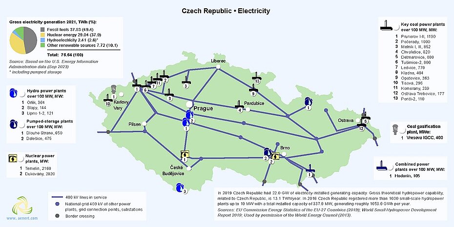 Map of power plant and Renewable energy infrastructure in the Czech Republic