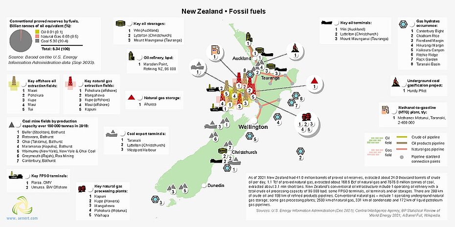 Map of fossil fuel infrastructure in New Zealand