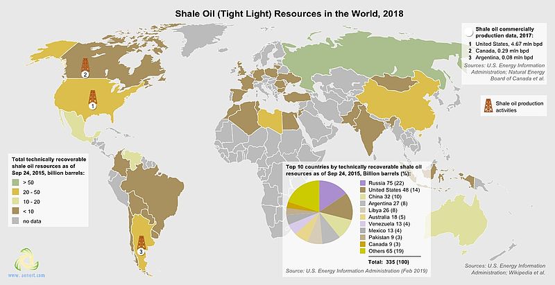 Technically recoverable reserves of shale oil in the world