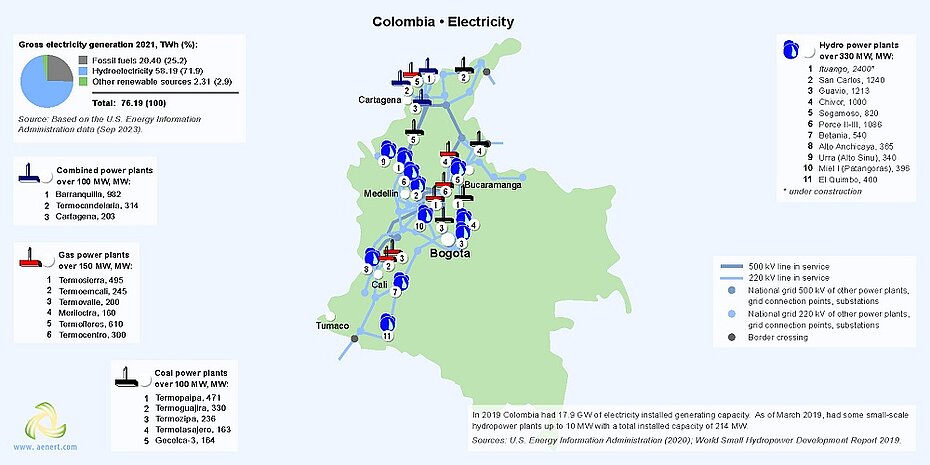 Map of power plants in Colombia