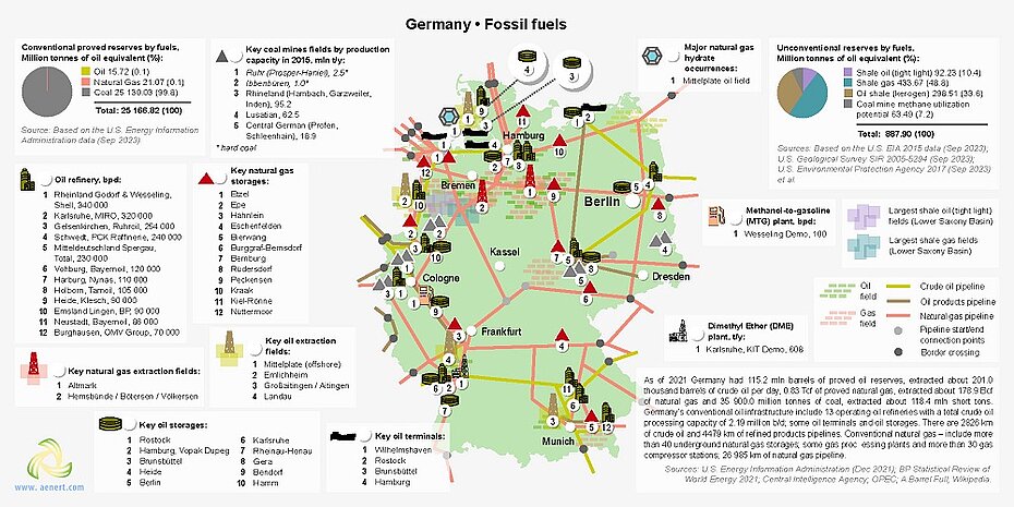 Map of oil and gas infrastructure in Germany