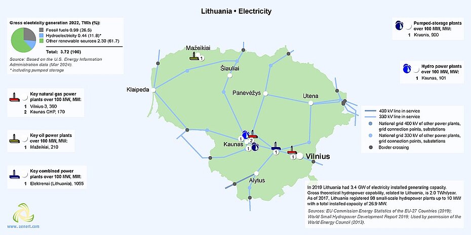 Map of power plants in Lithuania
