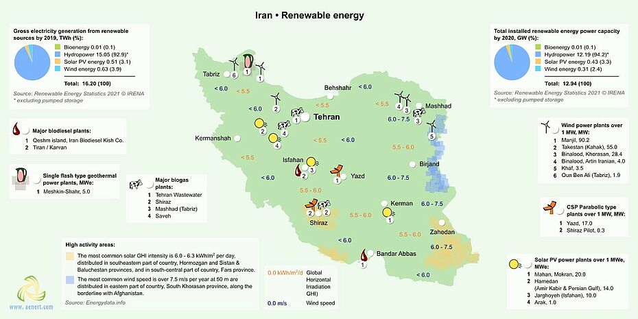 Map of Renewable energy infrastructure in Iran