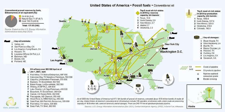 Map of crude oil infrastructure in USA