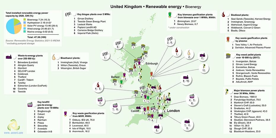 Map of Bioenergy infrastructure in the United Kingdom
