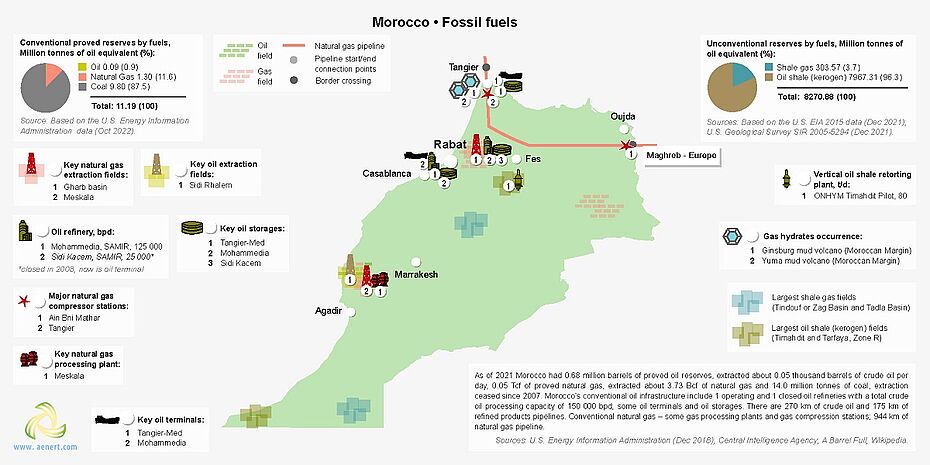 Map of oil and gas infrastructure in Morocco 