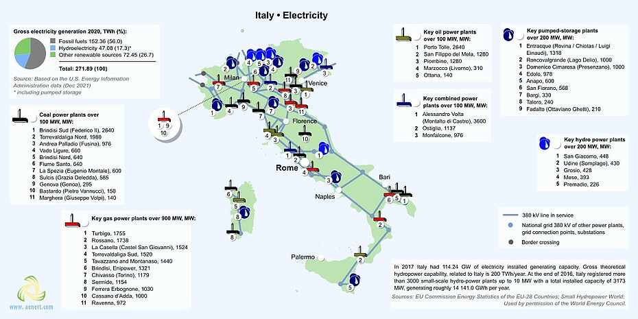 Map of power plants in Italy