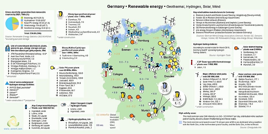 Map of Renewable energy infrastructure in Germany