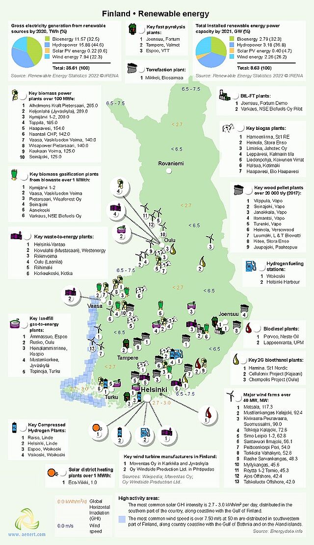 Map of Renewable energy infrastructure in Finland