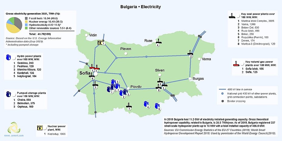 Map of power plants in the Bulgaria