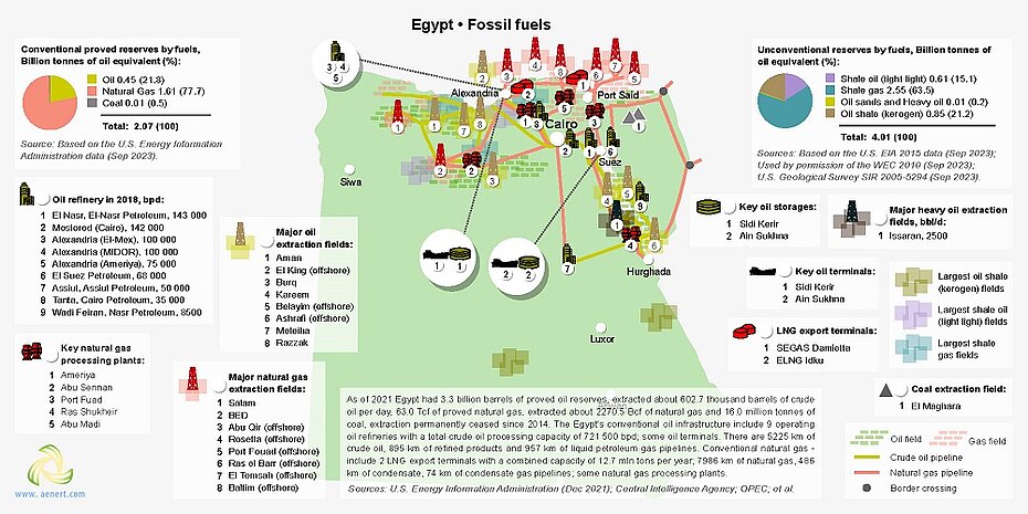 Map of oil and gas infrastructure in Egypt