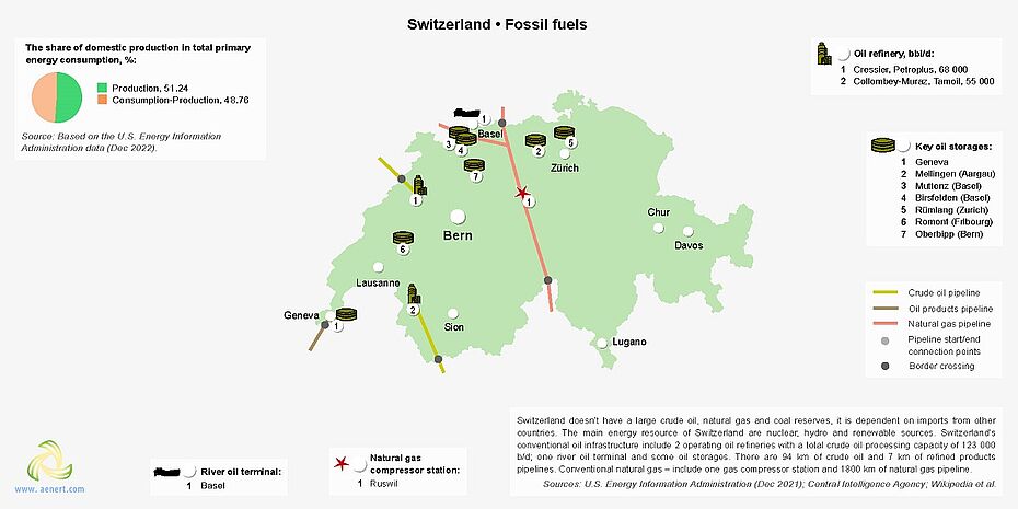 Map of crude oil infrastructure in Switzerland