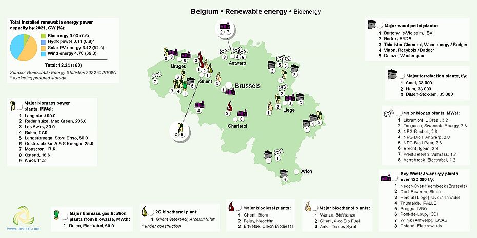 Map of Bioenergy infrastructure in Belgium