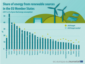 Share of energy from renewable sources,  2017 (in % of gross final consumption)