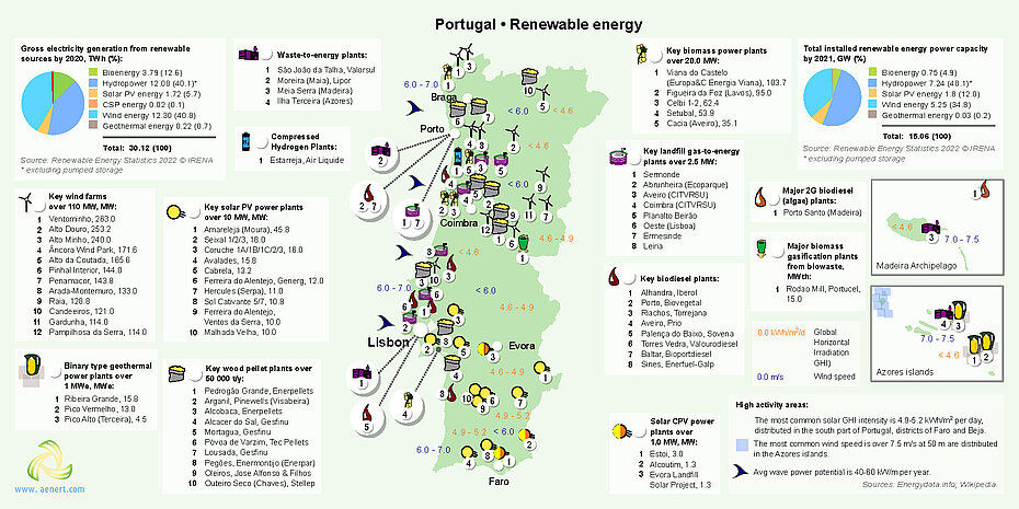 Map of Renewable energy infrastructure in Portugal