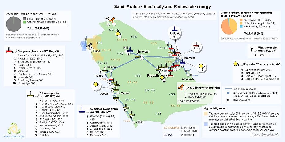 Map of Renewable energy infrastructure and power plants in Saudi Arabia