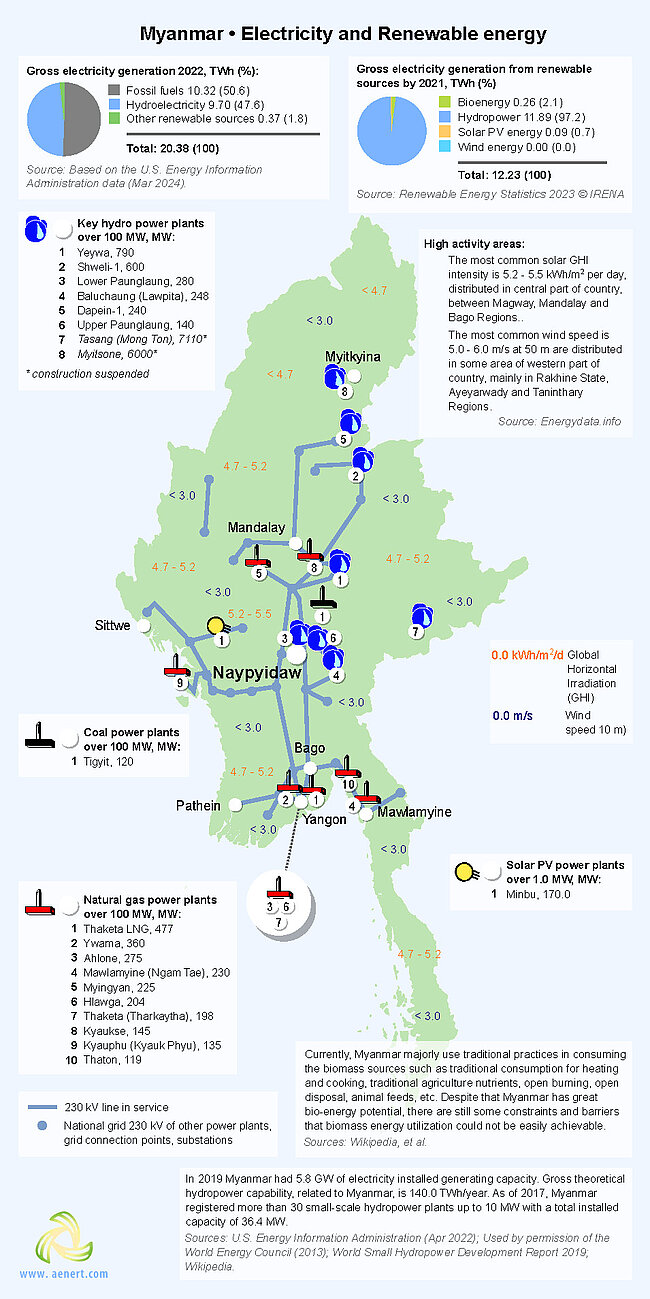 Map of power plants and Renewable energy infrastructure in Myanmar