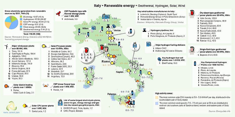 Map of Renewable energy infrastructure in Italy