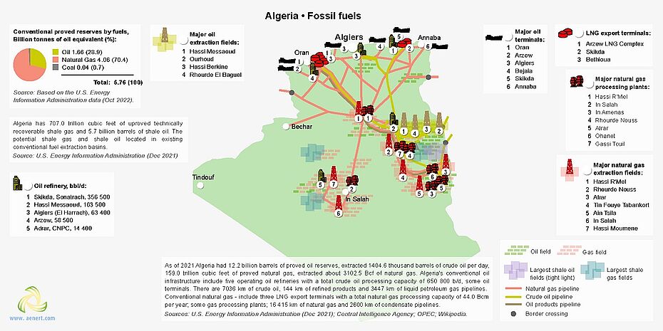 Map of oil and gas infrastructure in Algeria