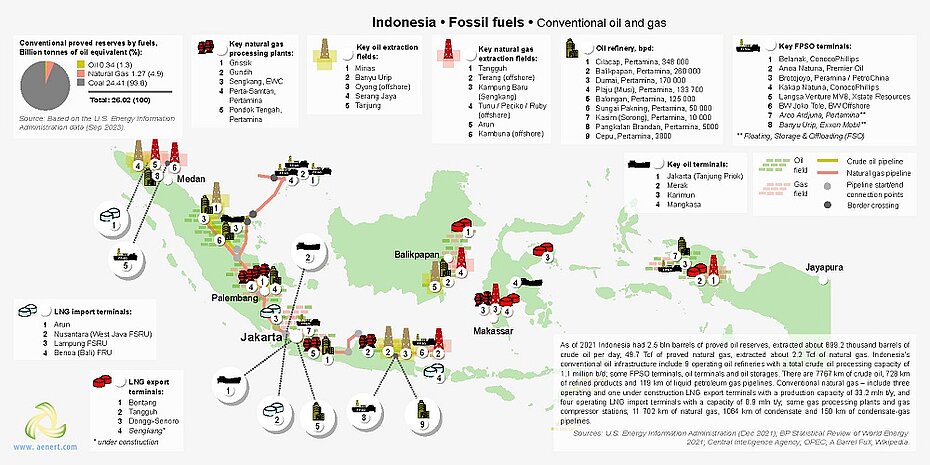 Map of oil and gas infrastructure in Indonesia