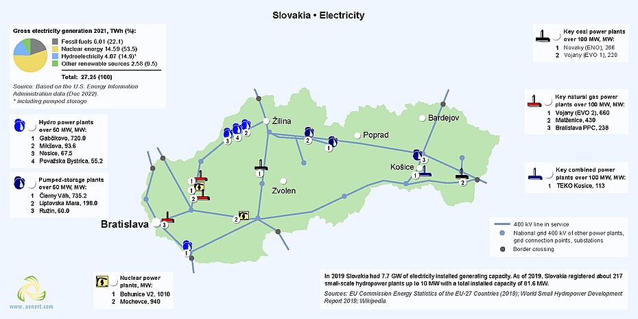 Map of power plants in Slovakia