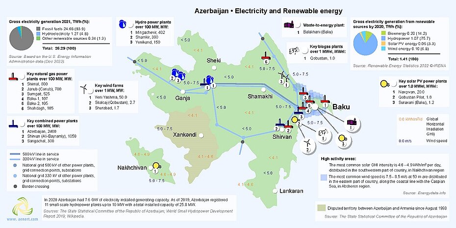 Map of Electricity and Renewable energy infrastructure in Azerbaijan