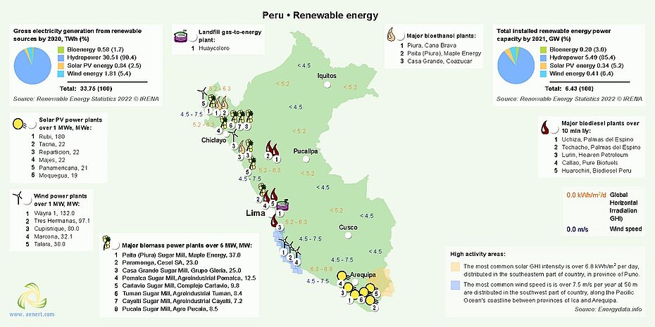 Map of Renewable energy infrastructure in Peru