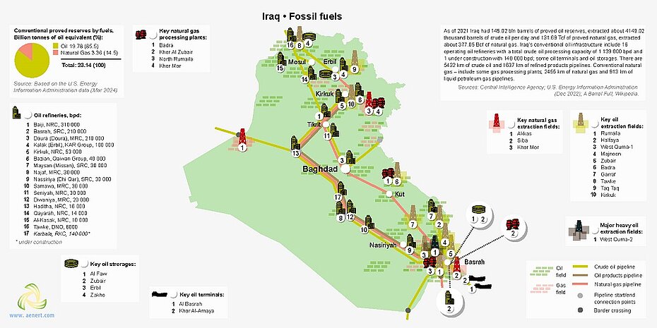 Map of fossil fuel infrastructure in Iraq