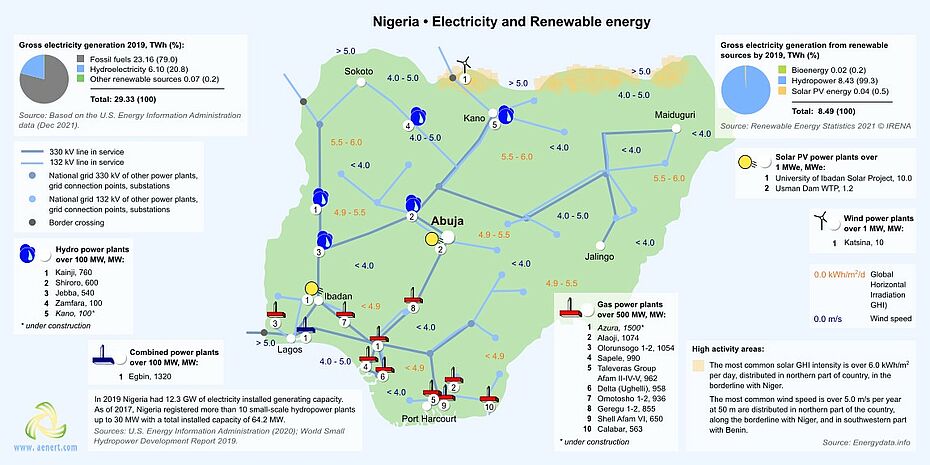 e and powRenewable energy infrastructurer plants in Nigeria
