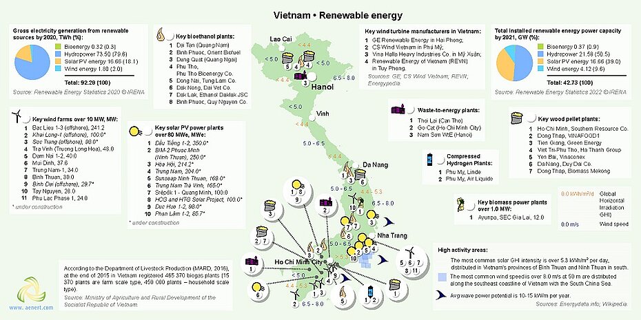 Map of Renewable energy infrastructure in Vietnam