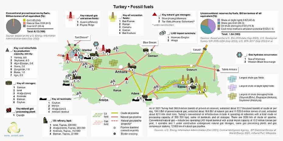 Map of oil and gas infrastructure in Turkey
