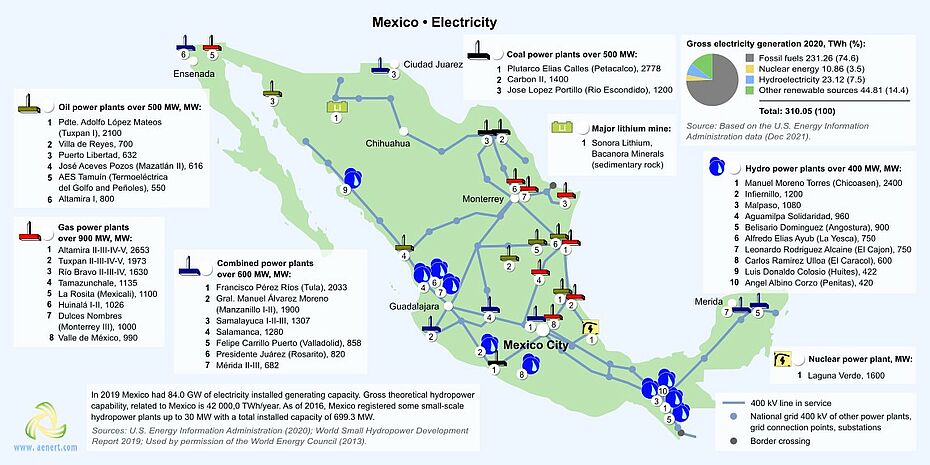 Map of power plants in Mexico