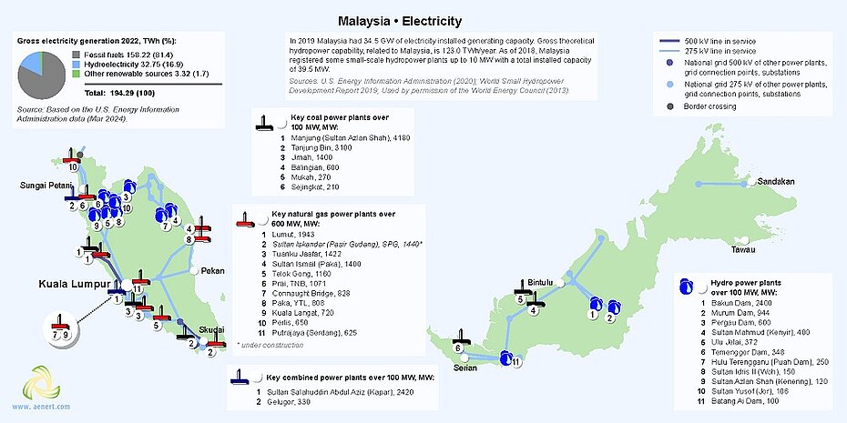 Map of power plants in Malaysia