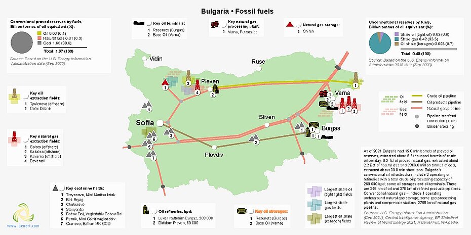 Map of fossil fuel infrastructure in Bulgaria