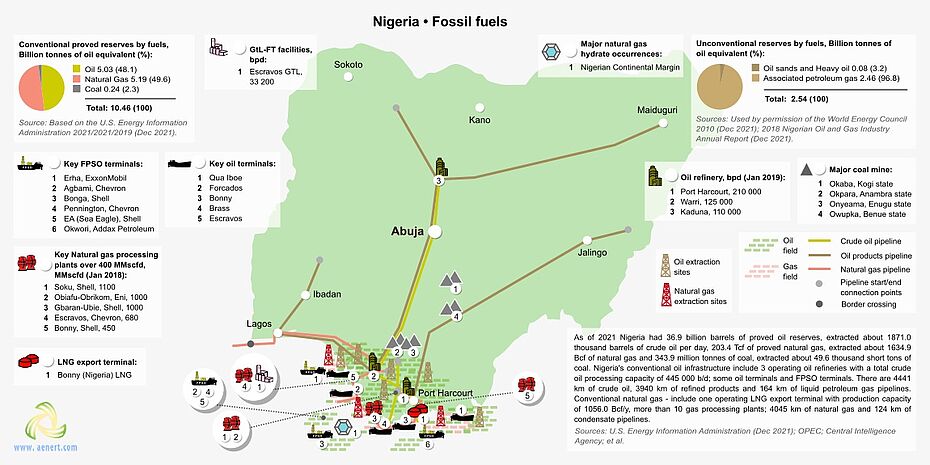 Map of oil, gas, and coal infrastructure in Nigeria