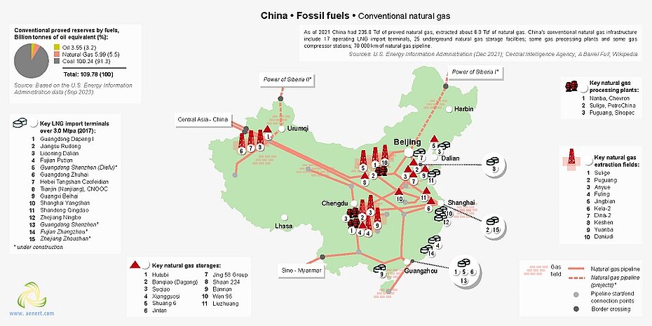 Map of natural gas infrastructure in China