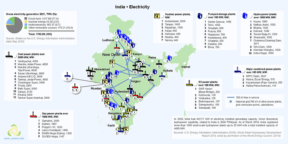 Map of power plants in India