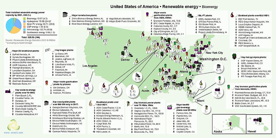 Map of Bioenergy infrastructure in USA