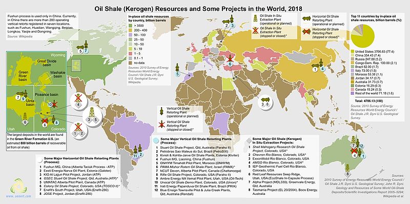 Map of kerogen oil resources and projects