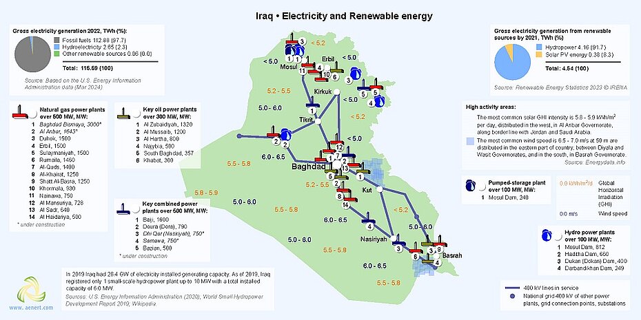 Map of power plants and renewable energy infrastructure in Iraq