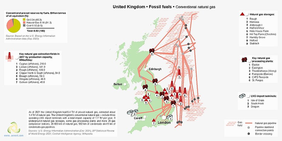 Map of natural gas infrastructure in the United Kingdom