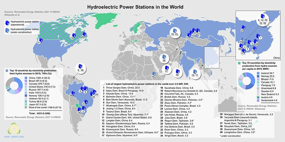 Map of hydro power plants 