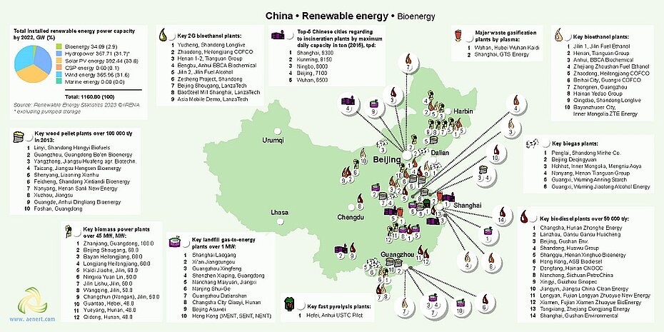 Map of Bioenergy infrastructure in China