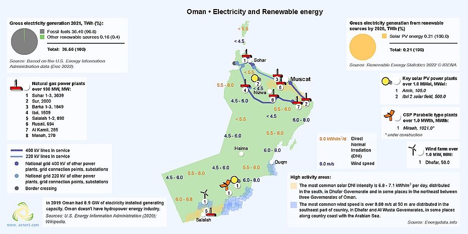 Map of Renewable energy infrastructure and power plants in Oman