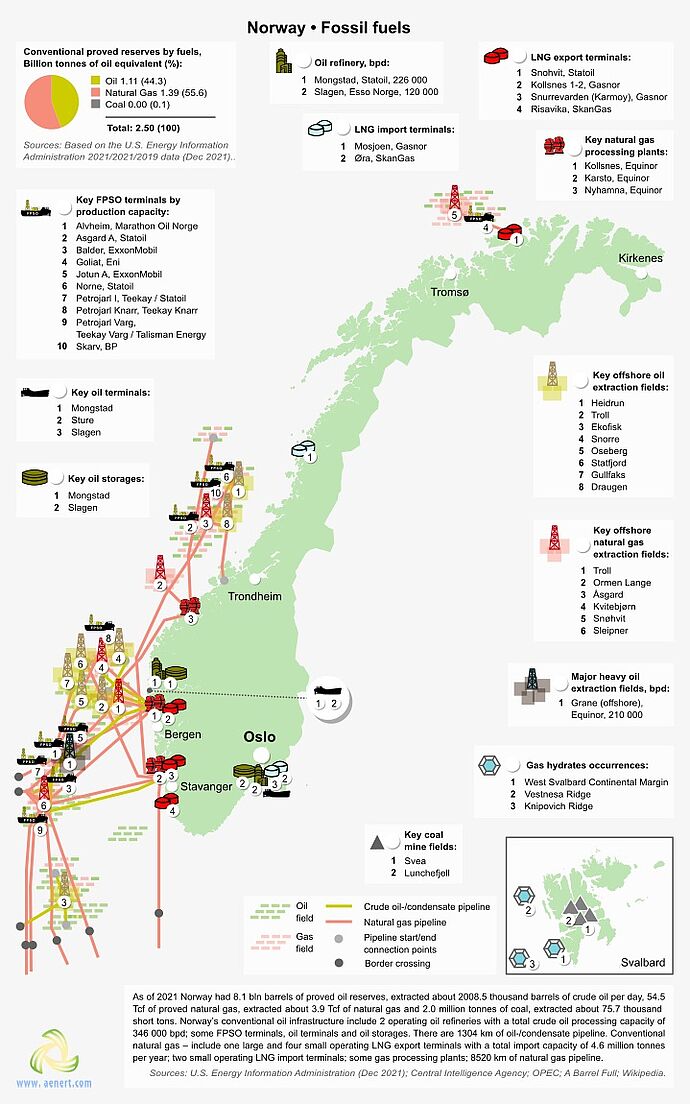 Map of oil and gas infrastructure in Norway